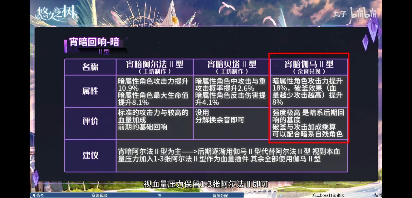 回响搭配攻略