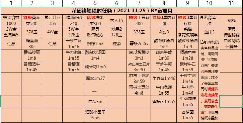 爆炒江湖花团锦簇限时任务怎么完成