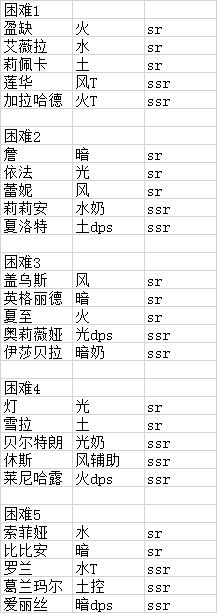 悠久之树困难同调掉落整理