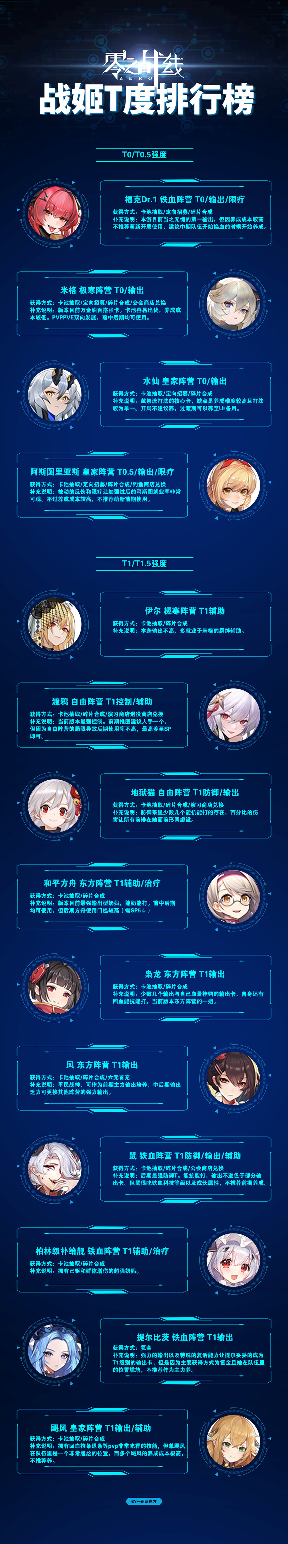 零之战线战姬T度排行榜一览