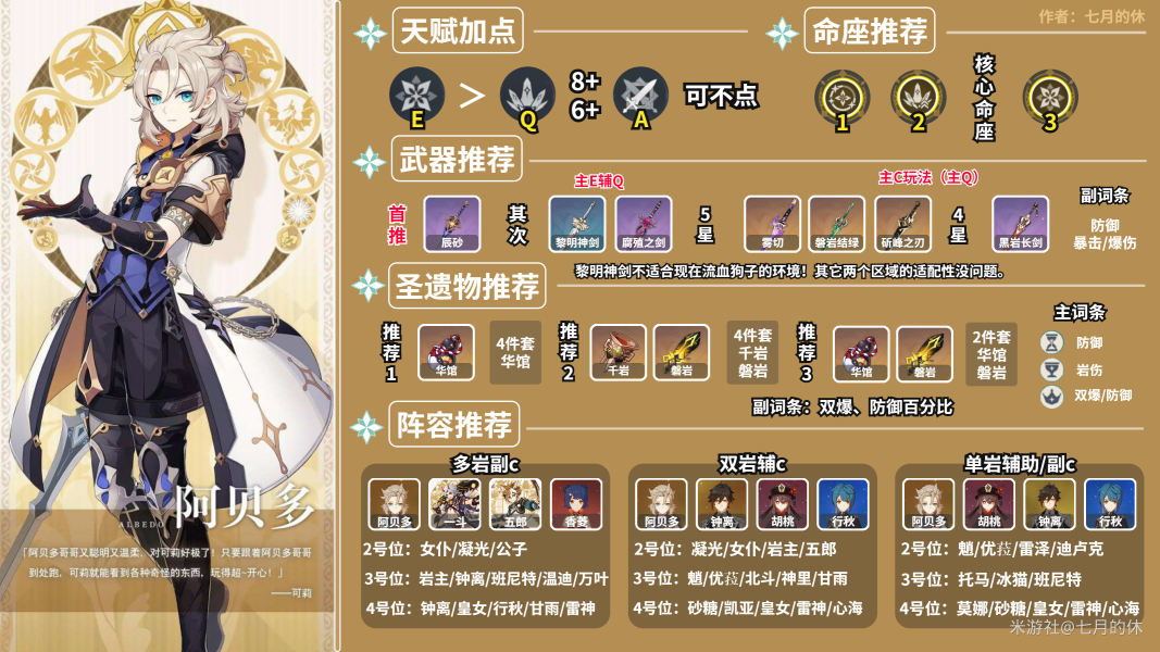 原神2.3阿贝多命座介绍