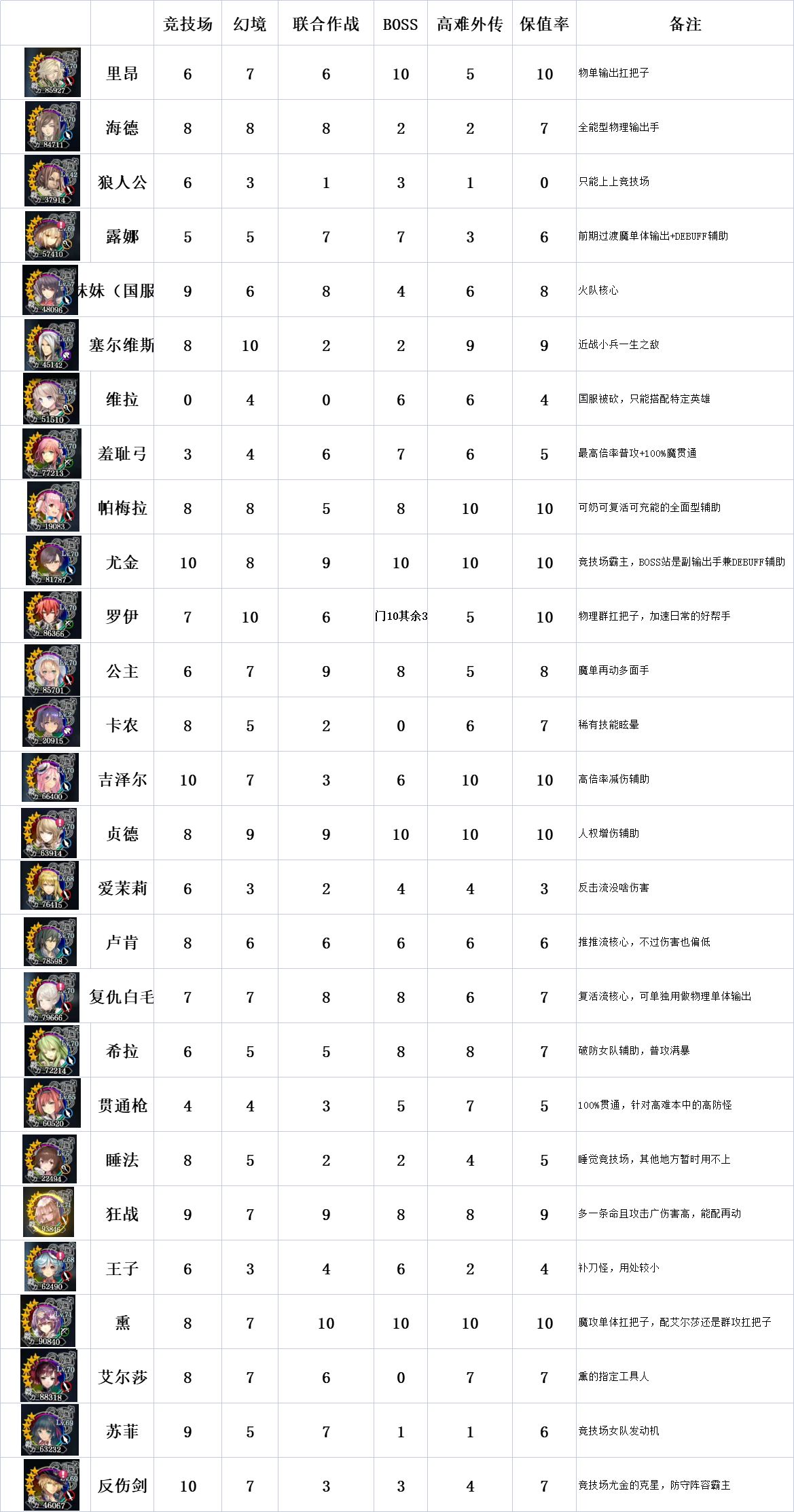 苍之骑士团2最新公测版