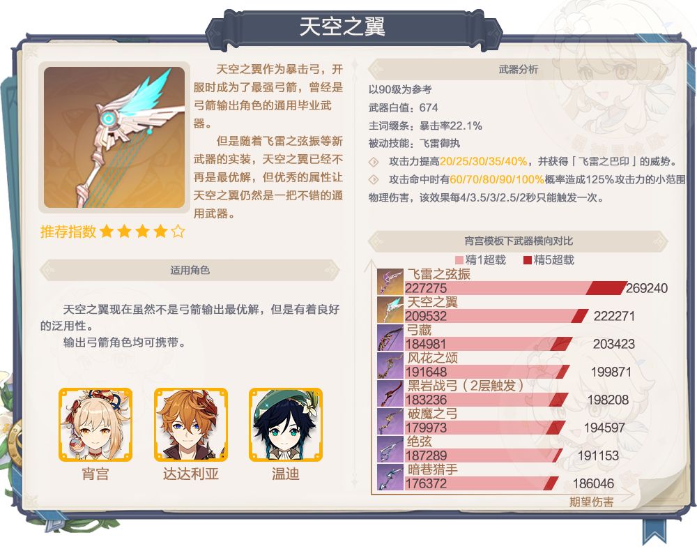 原神2.3赤角值得抽吗 武器卡池分析