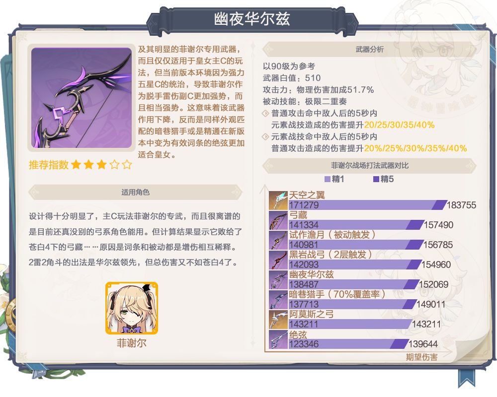 原神2.3赤角值得抽吗 武器卡池分析