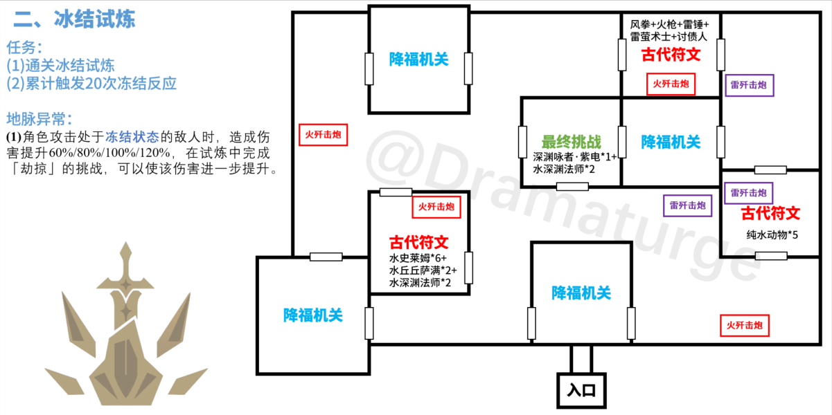 原神2.3迷城战线光界篇地图攻略