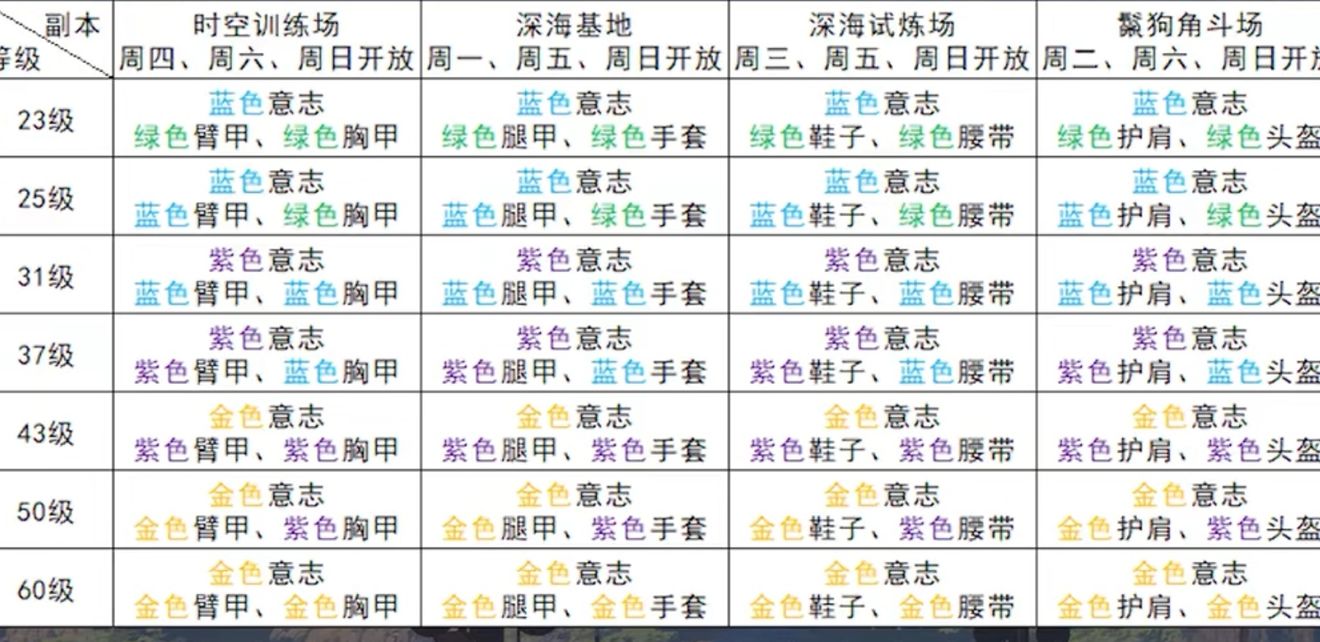 幻塔副本材料产出与体力消耗推荐