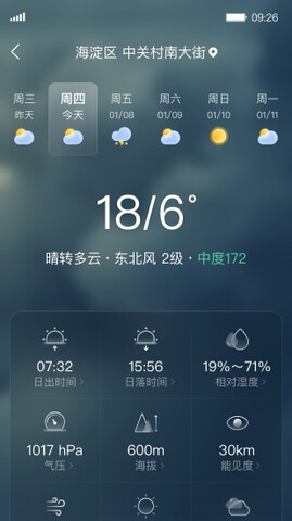 青蛙天气