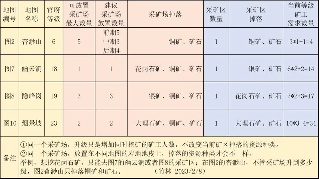 解忧小村落矿产获取攻略