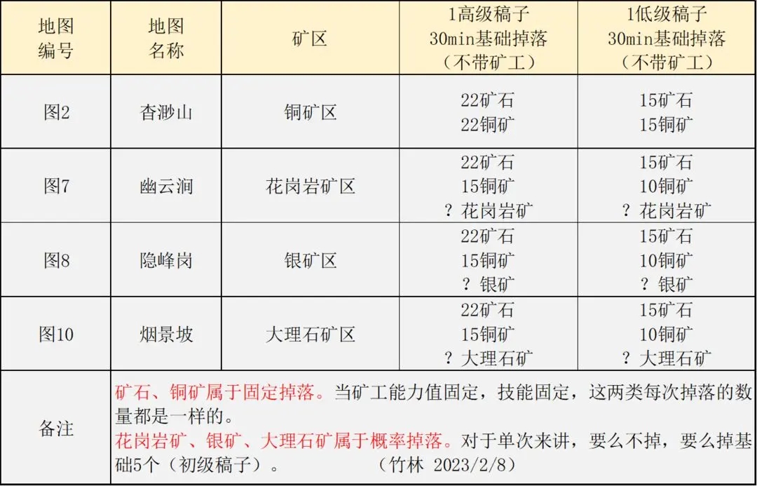 解忧小村落稿子使用攻略