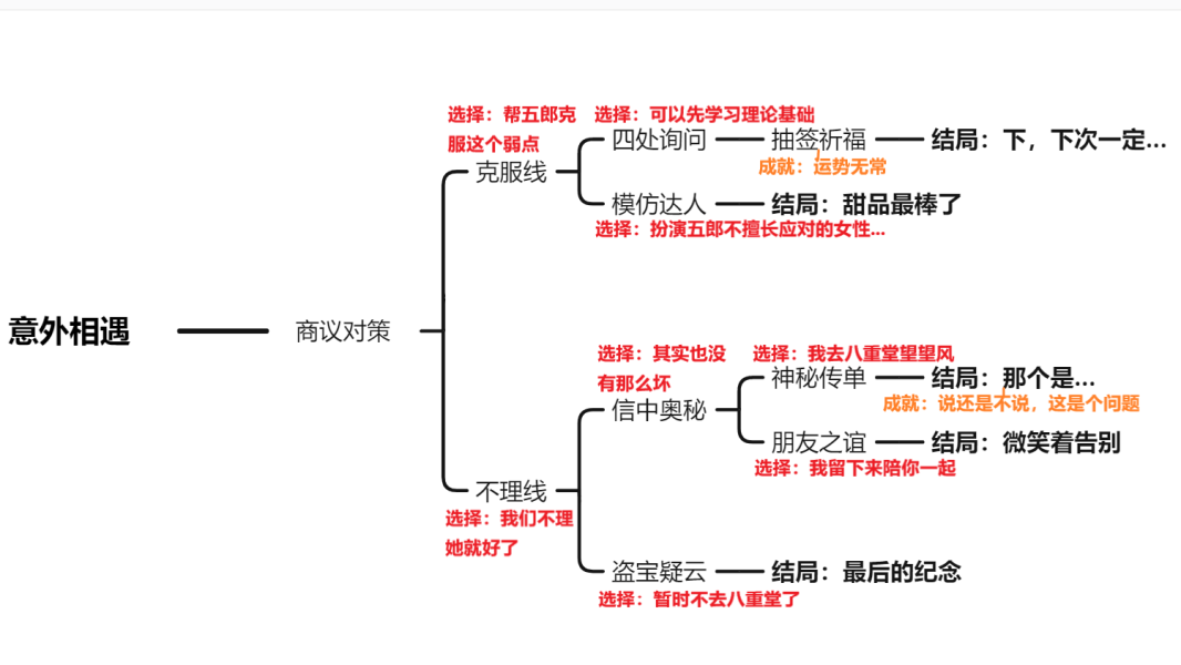 原神五郎邀约攻略
