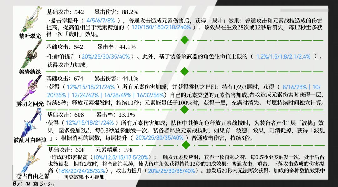 原神艾尔海森武器推荐