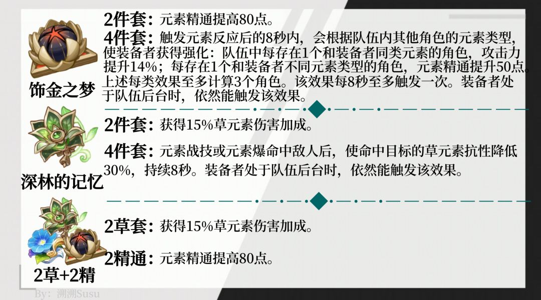 原神艾尔海森圣遗物选择推荐