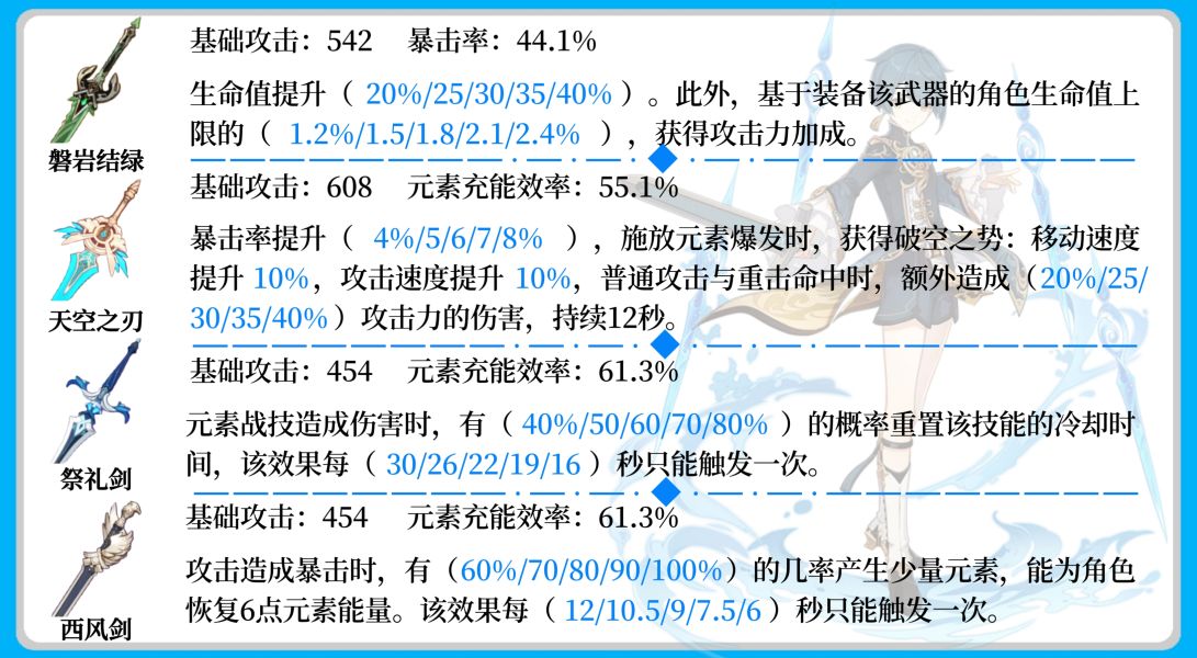 原神行秋武器推荐
