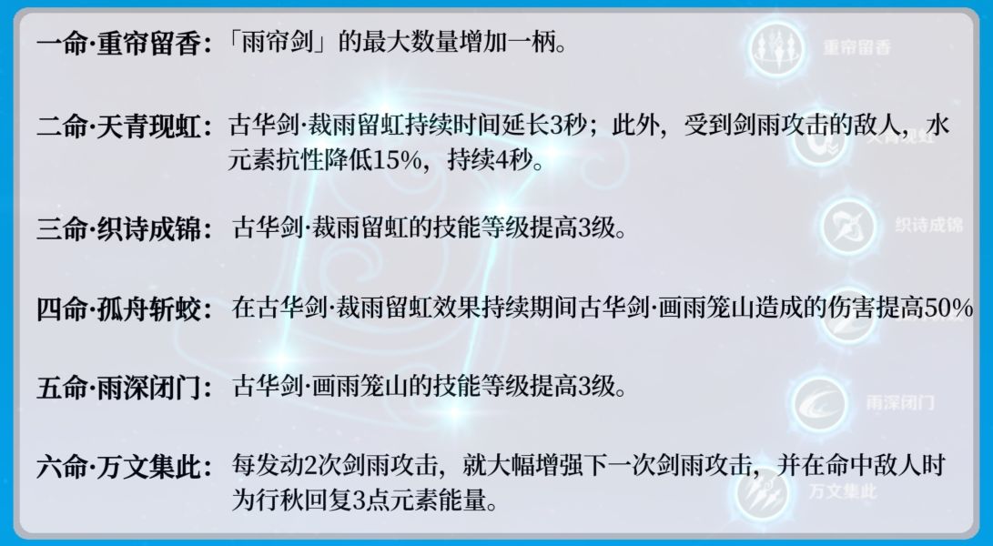 原神行秋命座分析