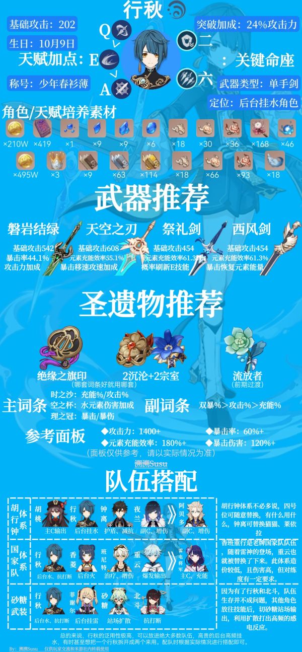 原神行秋阵容推荐