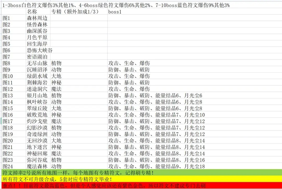 开荒怪兽岛宠物选择攻略