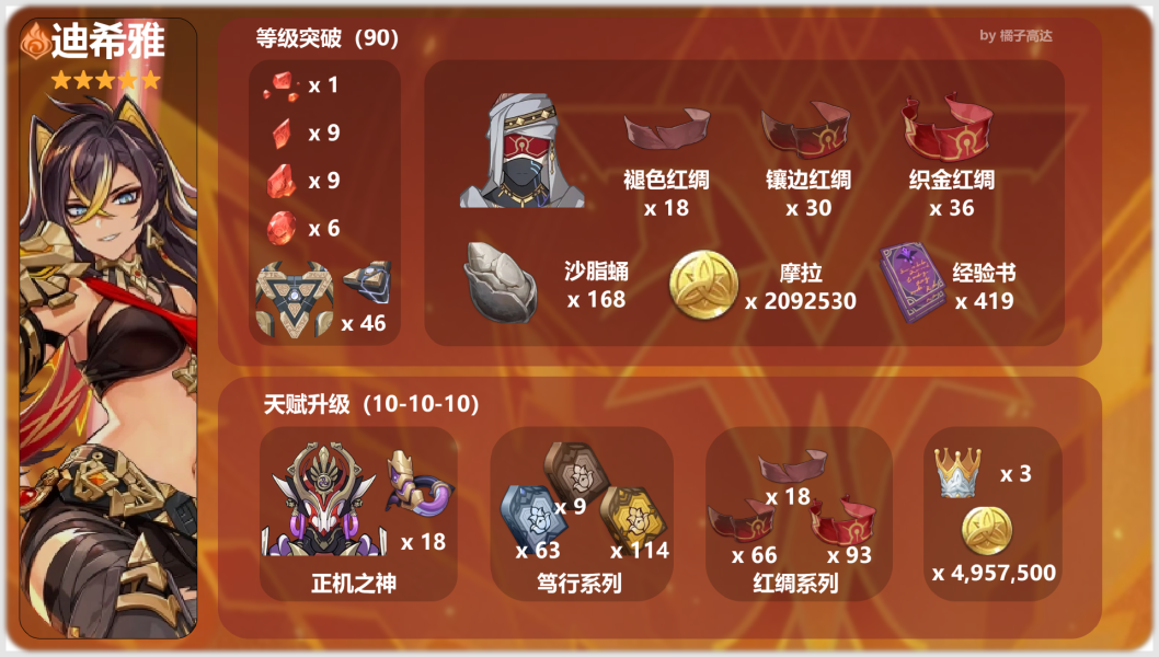 原神迪希雅角色养成攻略