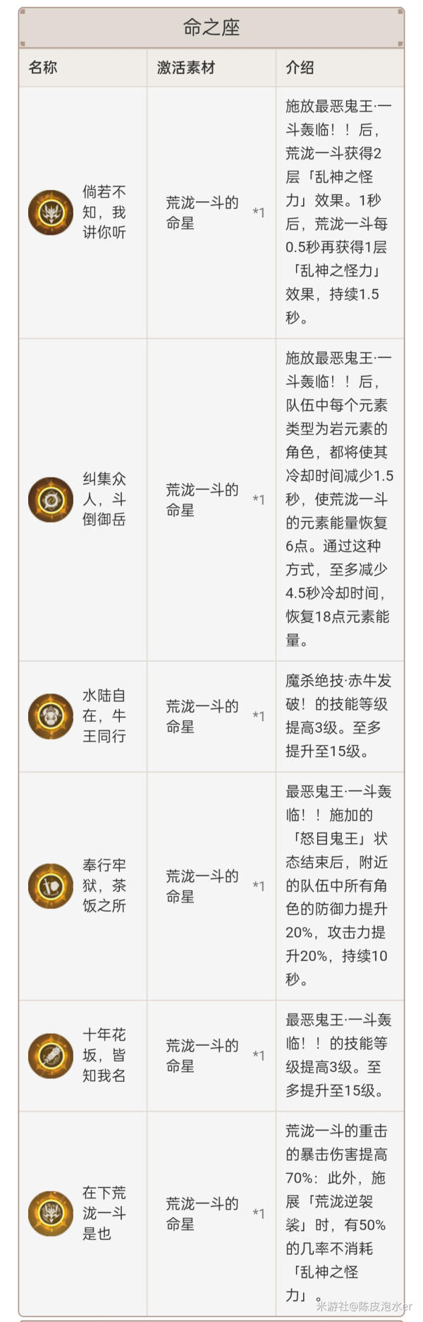 原神荒泷一斗命座解析