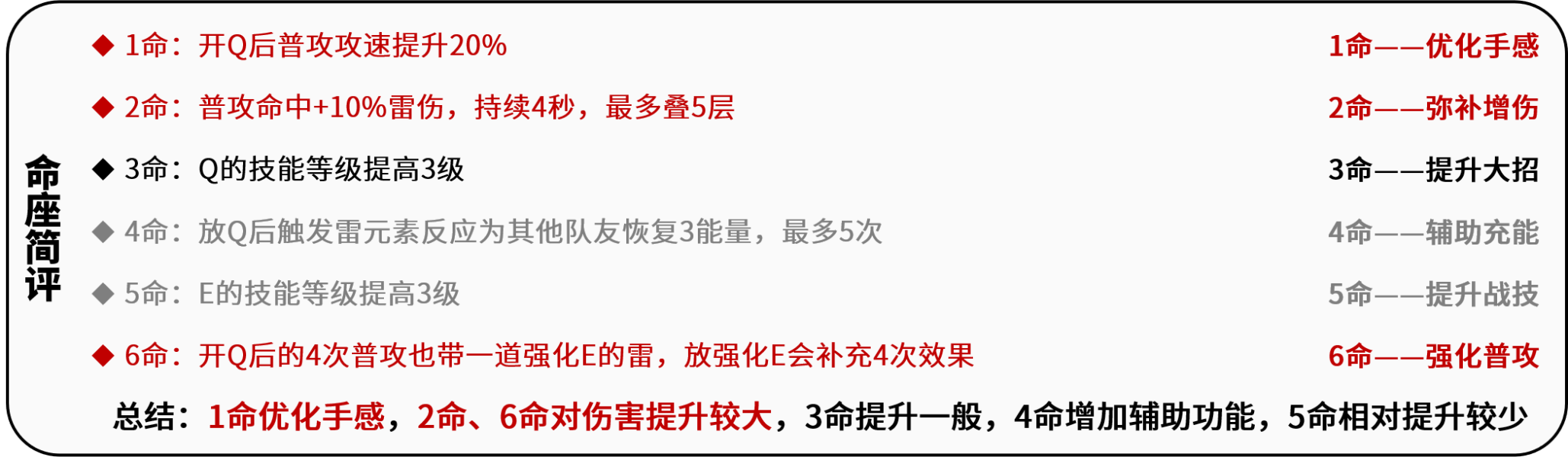 原神赛诺命座效果解析