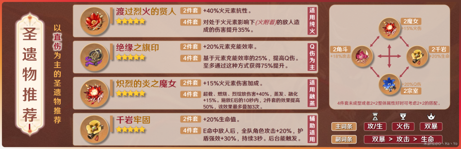 原神迪希雅圣遗物选择攻略