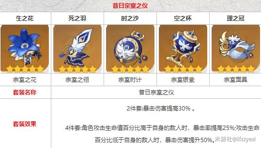 原神迪希雅圣遗物选择推荐