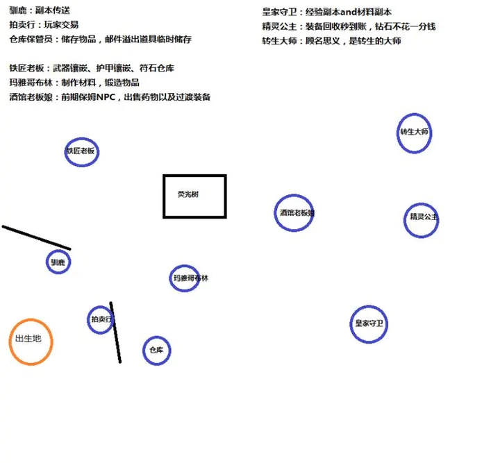 龙骑之路主城地图分享