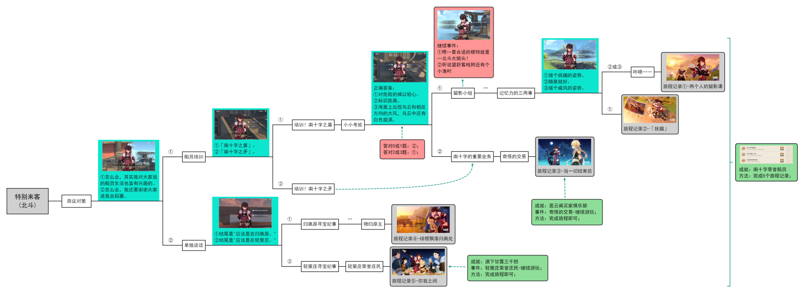原神北斗邀约事件全结局攻略