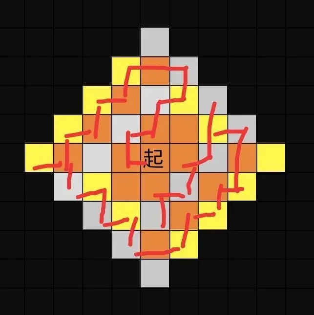 我的勇者地宫通关攻略