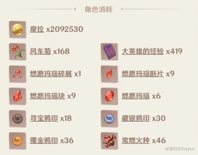 原神班尼特突破材料汇总