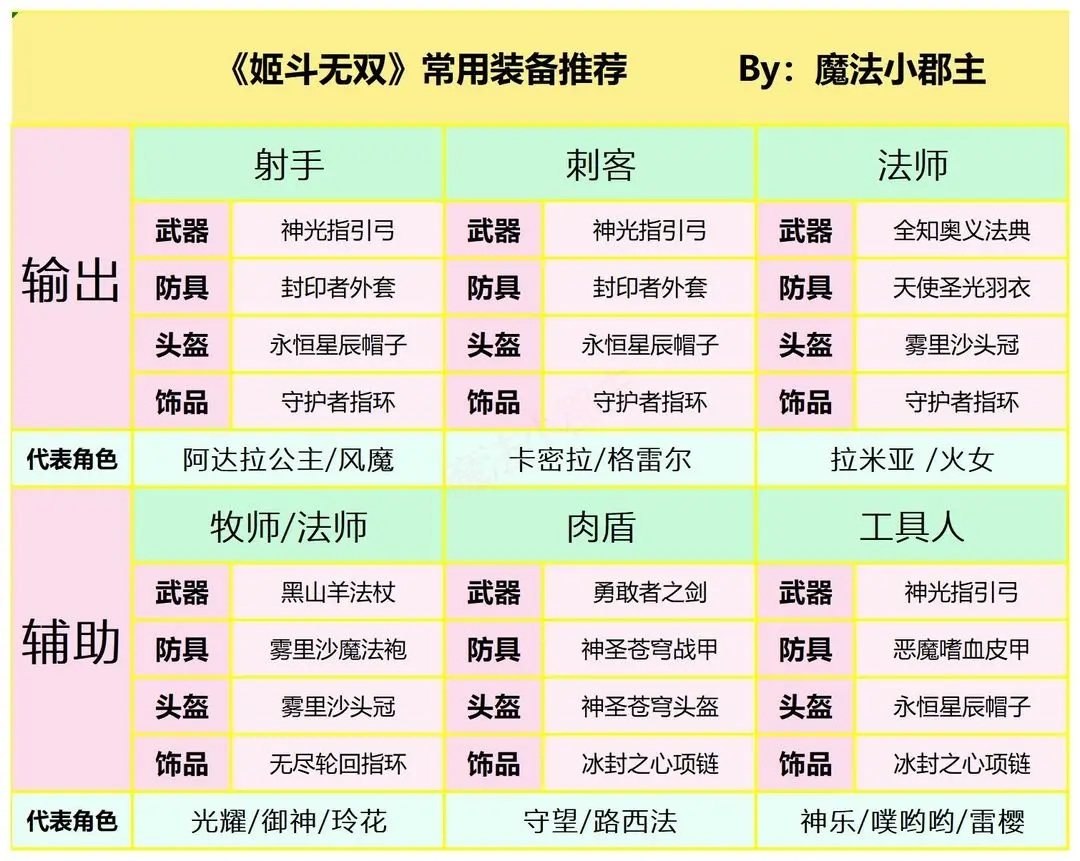 姬斗无双各职业装备推荐