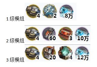 明日方舟麒麟X夜刀模组解析