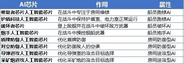 超时空星舰智能AI玩法攻略