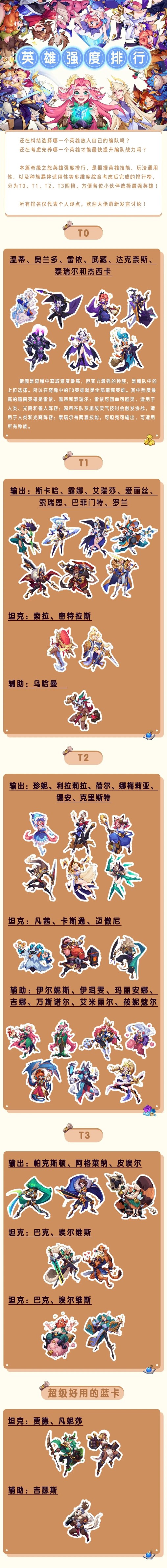奇缘之旅英雄强度排行榜