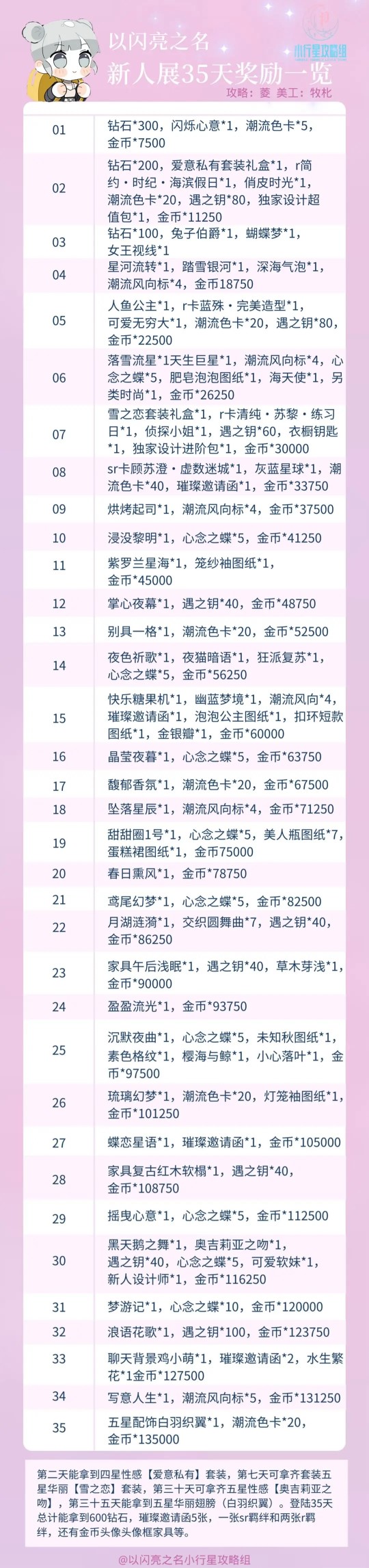 以闪亮之名新人展奖励攻略