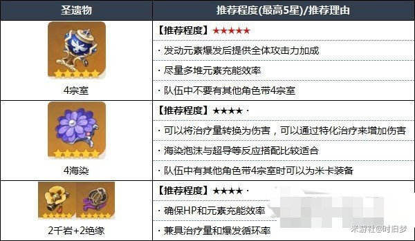 原神米卡武器圣遗物选择推荐