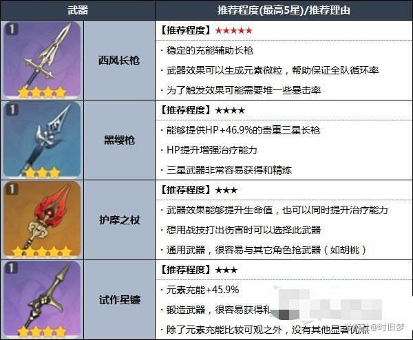 原神米卡武器圣遗物选择推荐