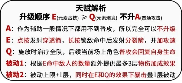 原神米卡天赋技能解析