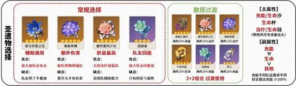 原神米卡圣遗物选择攻略