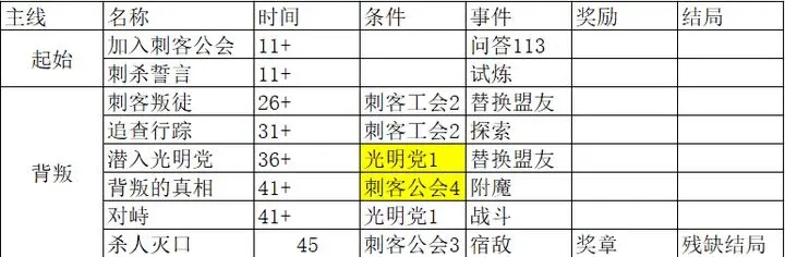 我把勇者人生活成了肉鸽杀人灭口结局攻略