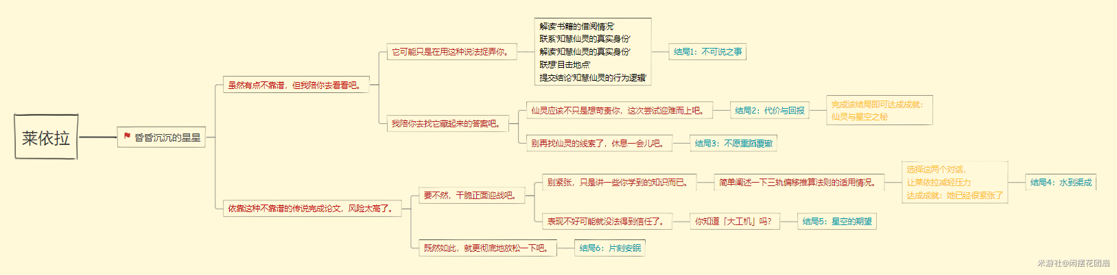 原神莱依拉邀约事件攻略