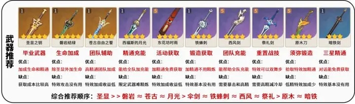 原神妮露武器选择攻略