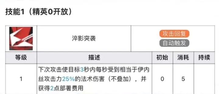 明日方舟伊内丝技能介绍