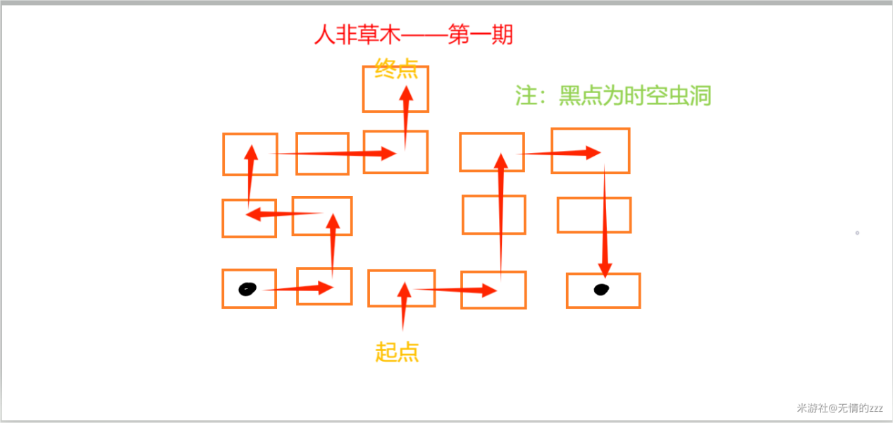 崩坏星穹铁道人非草木任务攻略