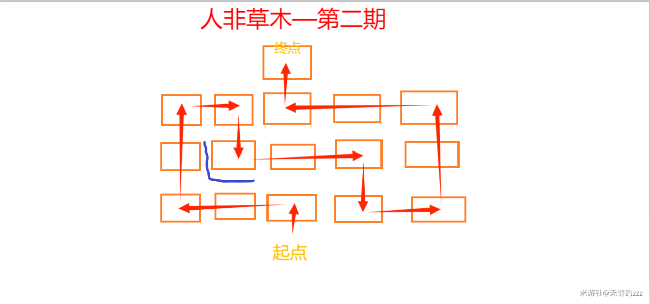 崩坏星穹铁道人非草木任务攻略