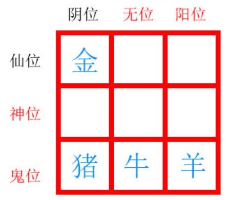 纸嫁衣2第五章摆件解密攻略：第五章九个摆件解密流程[多图]图片3