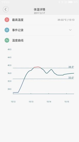 秒秒测智能体温计2023版