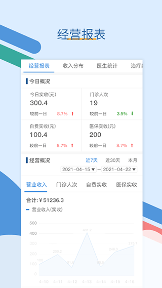 全诊通app