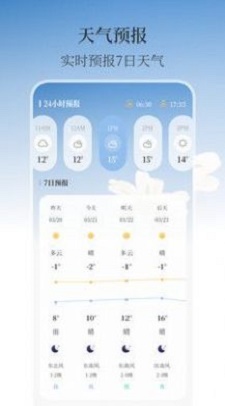 最美温度计APP最新版