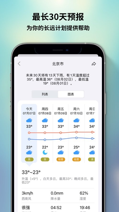 和风天气app