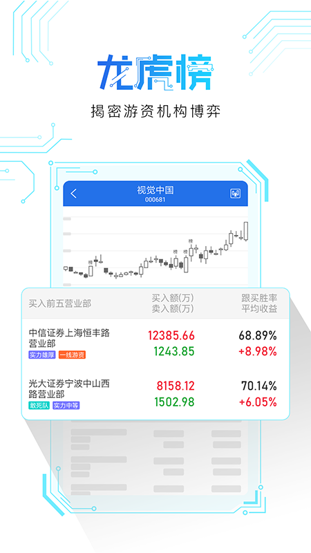 短线王手机版